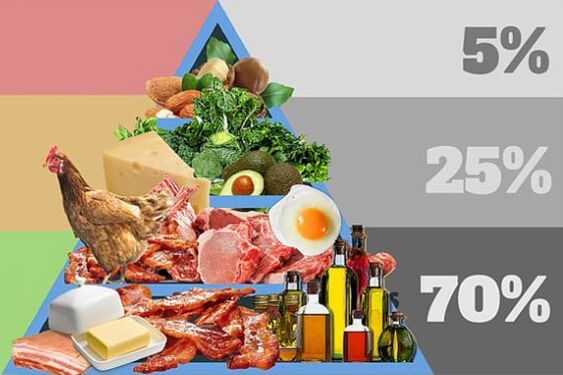 Produktai, dieta, kas turėtų būti meniu